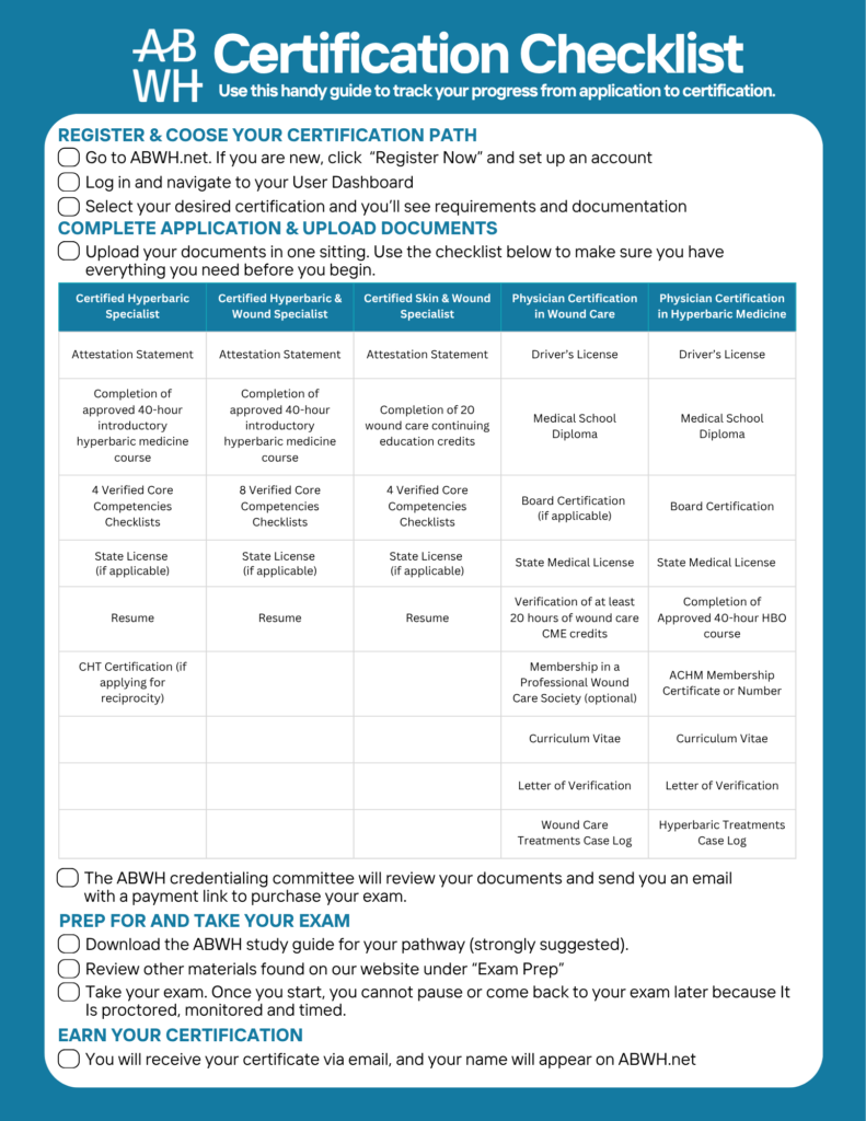 ABWH Certification Checklist | ABWH